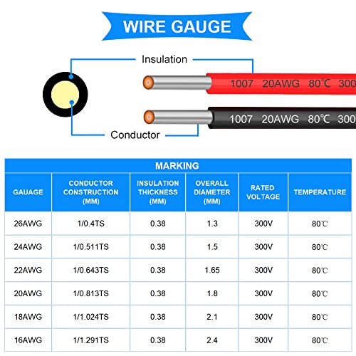 Dkardu 20AWG Hook Up Wire Kit 20 Gauge električna žica 300V PVC izolacija Kalajisani bakar čvrste žice 3 Boja 7m / 23ft svaka žica