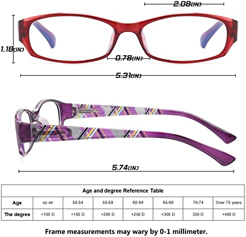 RaoOG naočare za čitanje 4 paketa za žene i muškarce 2.0 blokiranje plavog svjetla-čitači računara sa filterom UV zraka/odsjaja za