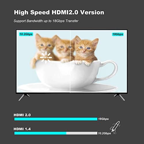 HDMI kabl 75feet Fazawan 4k HDMI kabl sa podrškom za pojačavanje signala 4K,2160p,1080p,3D,Ethernet i audio povratak,propusni opseg