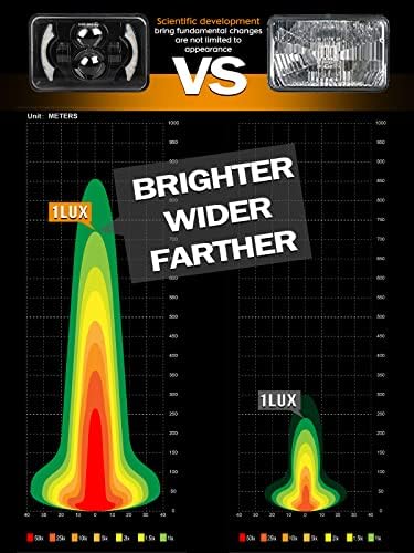 CO svjetlo 4x6 inča LED farovi（4kom） - Dot odobren Hi/Lo Beam 80W Amber Halo - zamjena H4651 H4652 H4656 H4666 H6545-kompatibilno