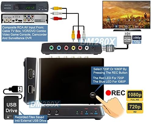 Premium HD / SD COMPONET YPBPR Composite RCA HDMI DVI video snimač