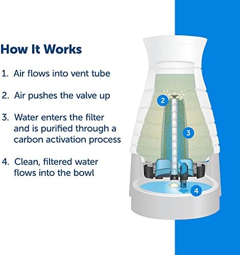 PetSafe Filter za vodu za zdrave kućne ljubimce-ugljik od kokosa održava vodu svježom-kompatibilno sa stanicama za zdravu vodu za