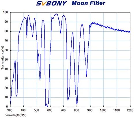Svbony Teleskop filter UV IR CUT blok filter, Mjesec filter, SV183 IR Pass Filter, 1,25 inča 7pcs Filters Set, SV133 Filtriranje kotača