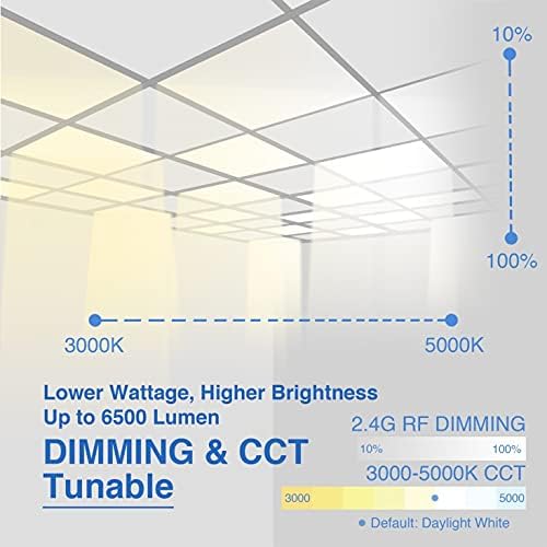 2x4 LED ravna ploča, pozadinsko osvjetljenje 50W 6500 lumena CCT boja 3000k-5000K zatamnjiva 2.4 G bežična kontrola pad t-Bara stropna